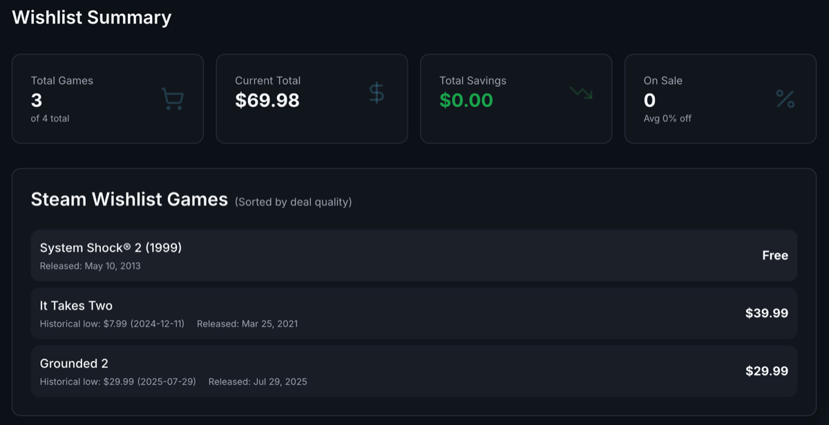 7 Tools to Track the Steam Most Wishlisted Games in 2026